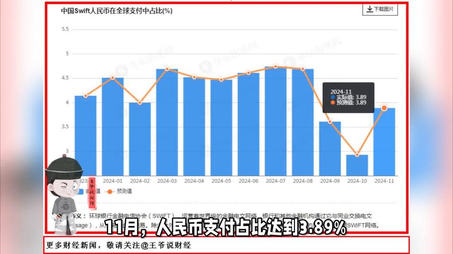 人民币国际化_以人民币占各国外汇储备排名_去美元化
