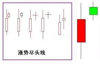 上涨尽头线_尽头线 为什么十字星_尽头线