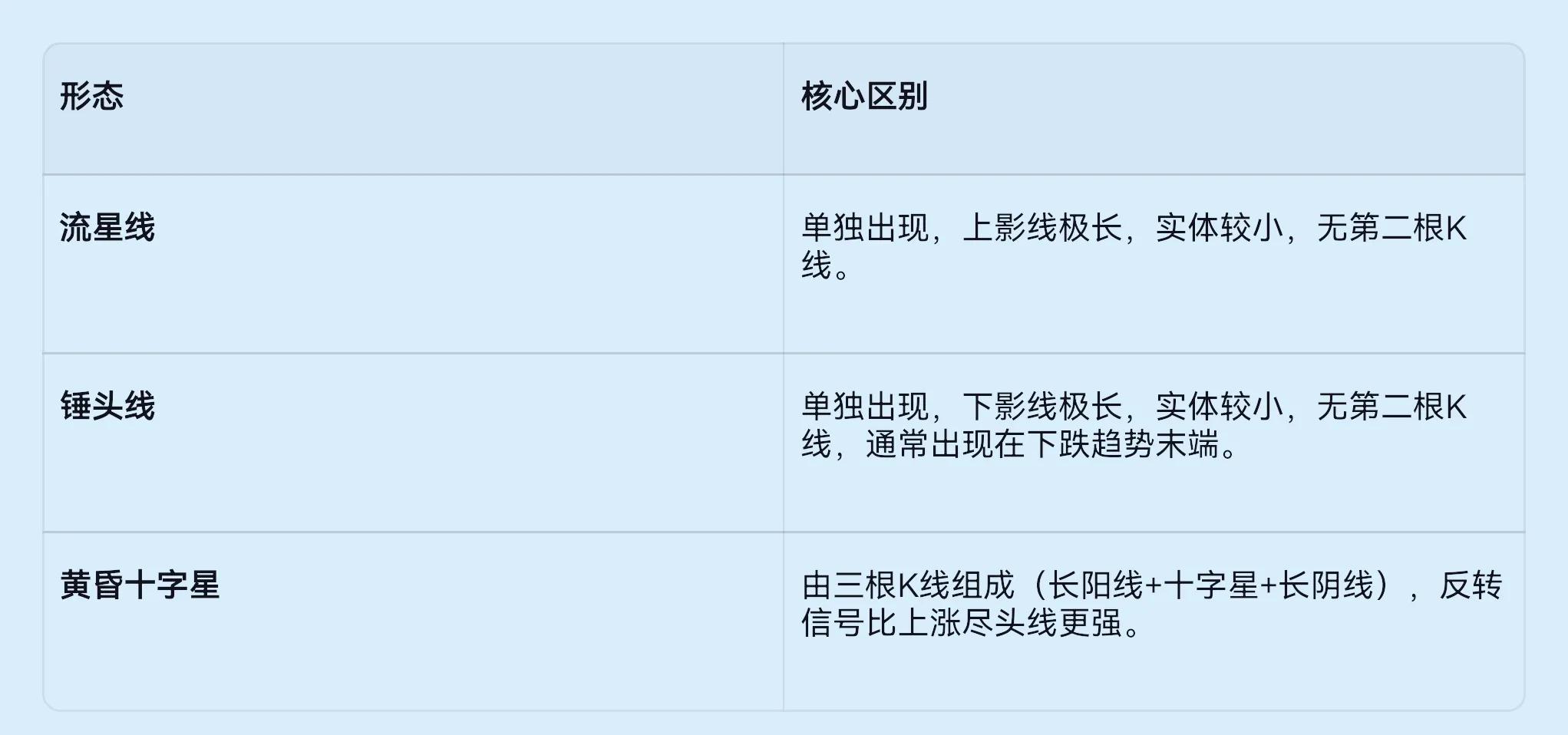 尽头线_尽头线 为什么十字星_上涨尽头线