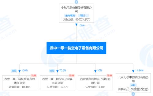成发泰达实控人股权疑为他人代持，业绩真实性存疑，2021年第一大客户系海航、销售占比近半，对海航坏账