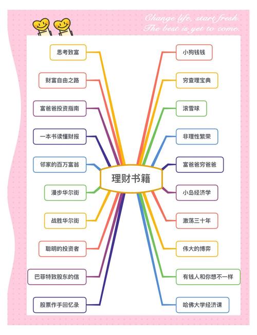初入职场理财适合什么_职场新人理财规划_初入职场理财书