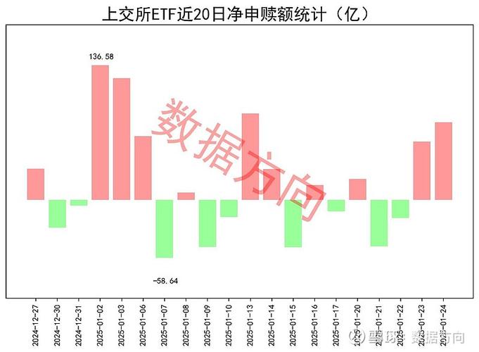 ETF资金流向数据_A股ETF市场分析_1030个股推荐