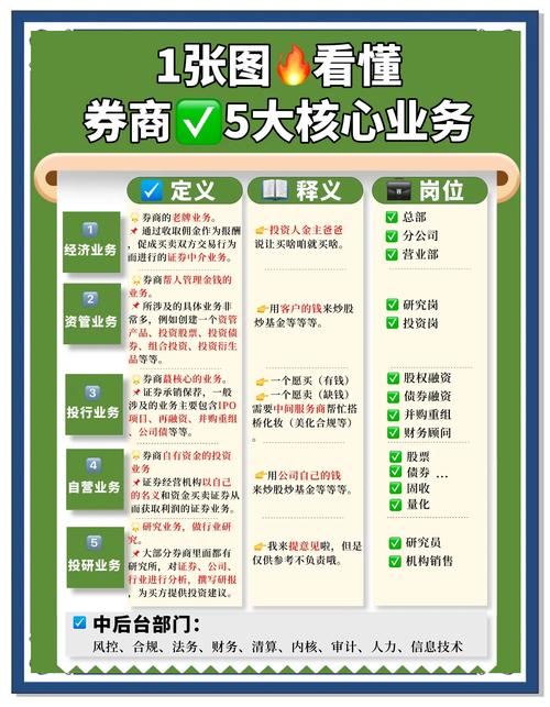 2026年股票开户怎么选？四大维度梳理5家代表性券商服务指南