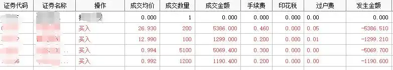 安徽券商低佣金开户政策_股票交易佣金一般是多少_国元证券万0.854免五返现