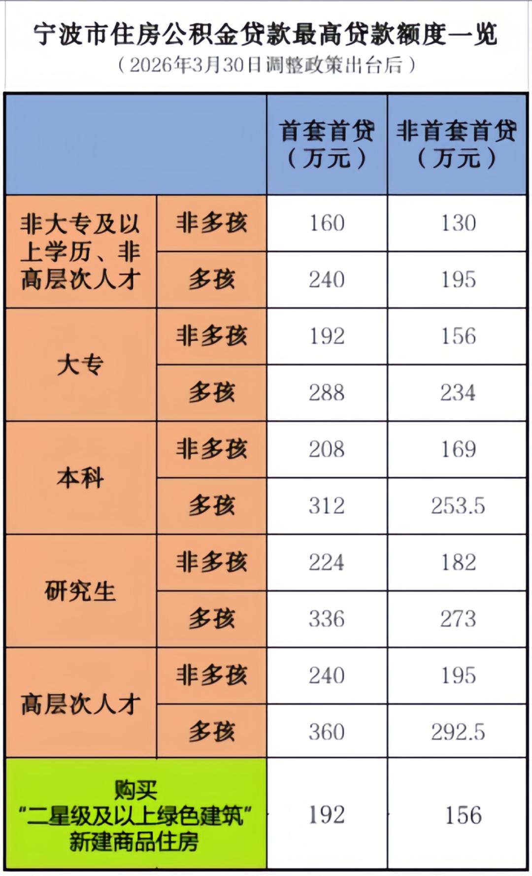 宁波公积金贷款额度_房贷计算器 公积金贷款计算器_宁波公积金贷款条件