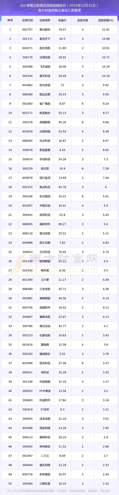 云计算龙头股有哪些_云计算概念股有哪些股票_云计算有哪些股票