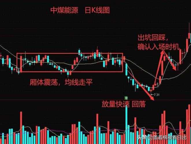 安记食品第二波起涨点识别_股票能量指标有哪些_雷科防务通达信选股法