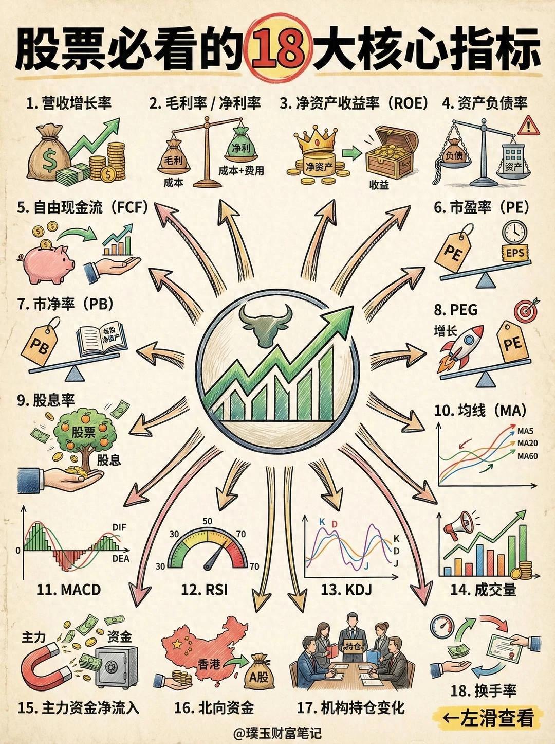 基本面分析指标_看懂公司财务指标_股票能量指标有哪些