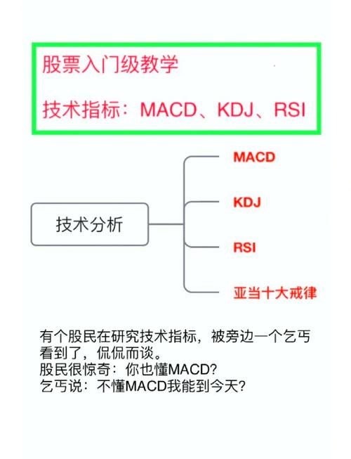 股票能量指标有哪些_看懂公司财务指标_基本面分析指标