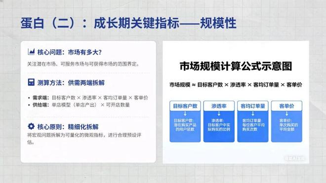 如何快速了解一个行业_自上而下投资分析方法_行业分析思维框架