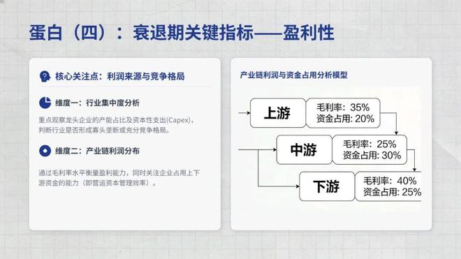 行业分析思维框架_自上而下投资分析方法_如何快速了解一个行业