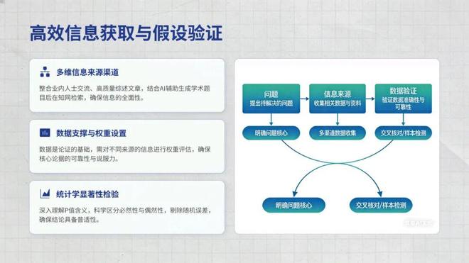 行业分析思维框架_如何快速了解一个行业_自上而下投资分析方法