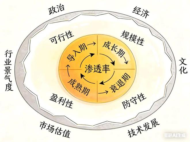如何快速了解一个行业_自上而下投资分析方法_行业分析思维框架