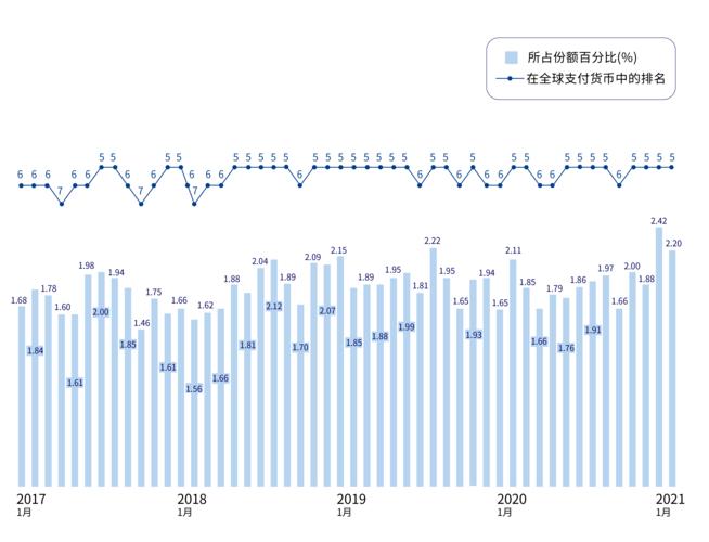 2021年第四季度人民币在COFER中占比_IMF发布人民币外汇储备数据_以人民币占各国外汇储备排名