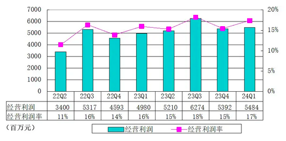 百度2024年第一季度财报_百度q1财报_文心大模型4.0发布