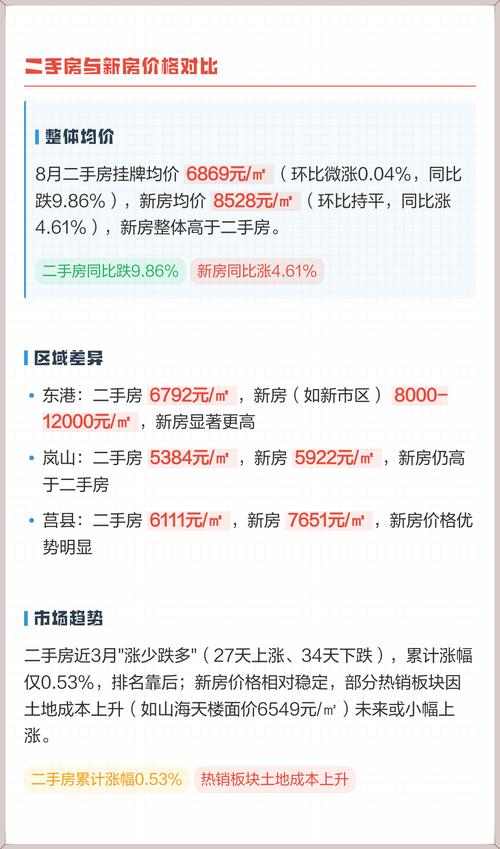 日照市政府购房补贴20%_日照二手房贷款_日照新市民青年人才购房优惠券