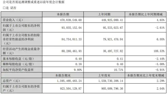 安徽山河药用辅料股份有限公司_安徽山河药辅_山河药辅尹正龙逝世
