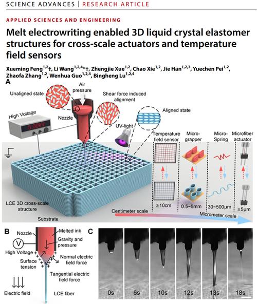 3D打印纳米复合材料墨水_导电性树脂材料涂料_碳纳米管3D打印聚合物