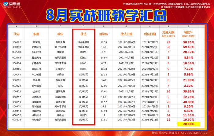 虚假理财课投诉_亿财商理财教育网_理财课程退款困难