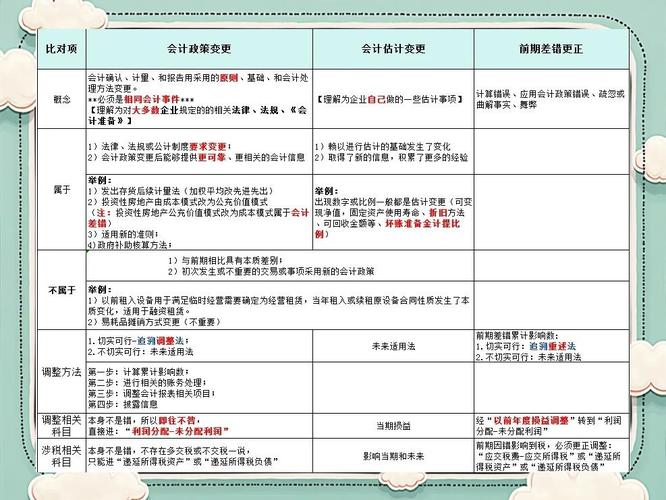 深圳证券交易所：上市公司会计政策及会计估计变更指引
