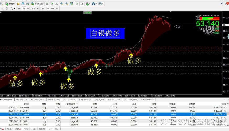 期货赚钱靠技术分析？期货投资的艺术PDF教你抓住买卖点