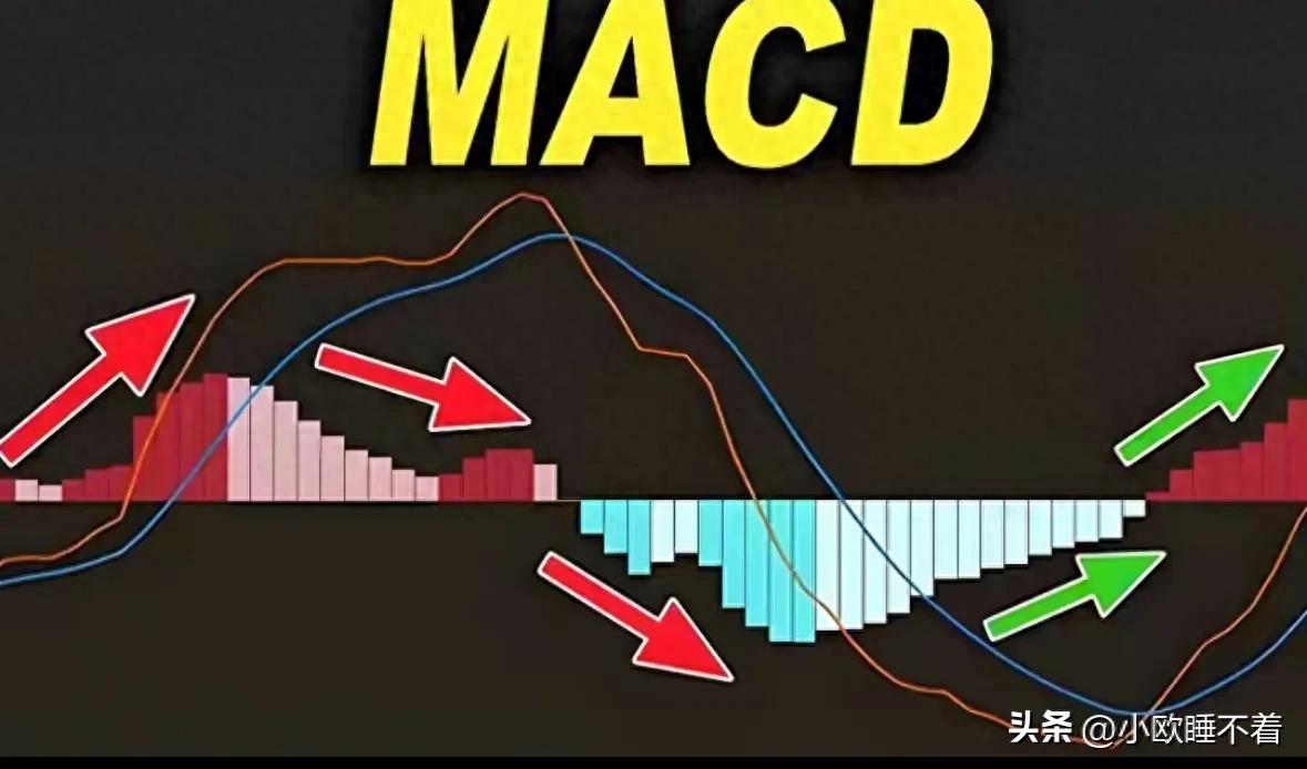 股票能量指标有哪些_MACD金叉识别_真金叉假金叉判断