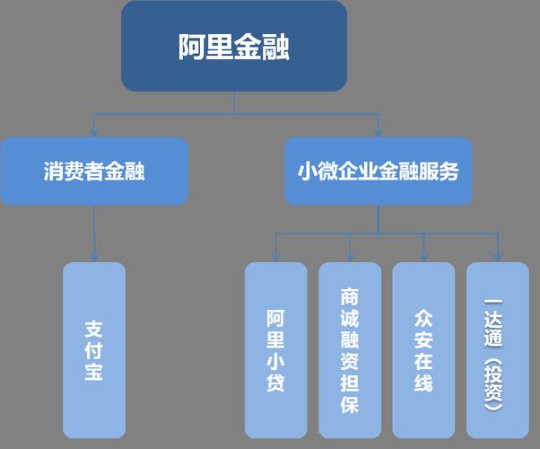 帮操作淘宝贷款_淘宝中国控股小额贷款公司_阿里小贷注销
