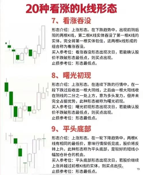 股票能量指标有哪些_技术分析假信号过滤方法_价格行为确认过滤假信号