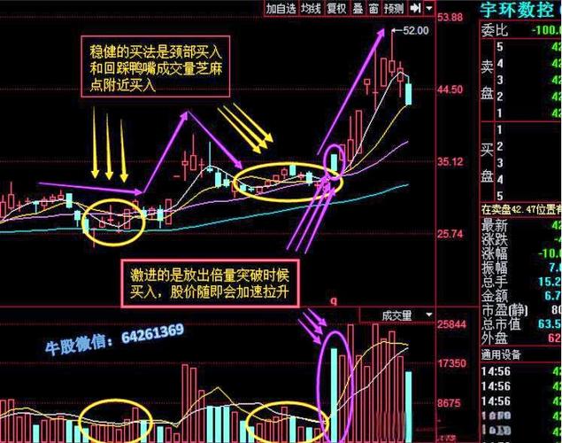 剑指3100，新的短线神器出现。