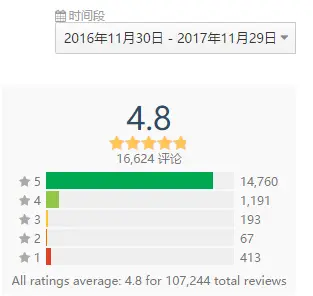 随手记理财可靠吗？用户96%好评率说明啥