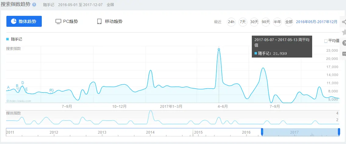 随手记功能使用体验_随手记APP评价分析_随手记理财是大平台吗
