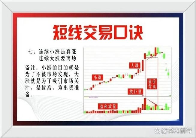 股票短线操作秘诀大公开，多种技巧助你炒股盈利