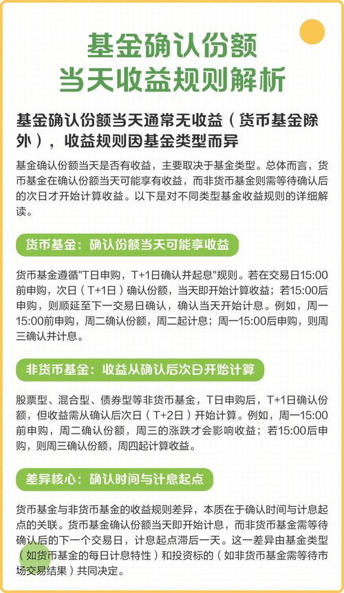基金确认份额价格_基金确认份额当天有没有收益_未知价原则基金交易