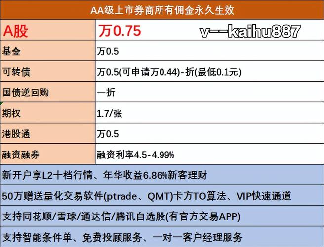 股票买入卖出费用_交易平台费用分析_股票买入卖出都要收手续费吗