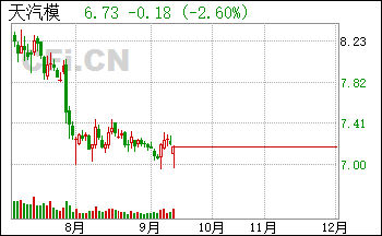天汽模发行股份购买资产停牌进展，股票何时复牌成关注焦点