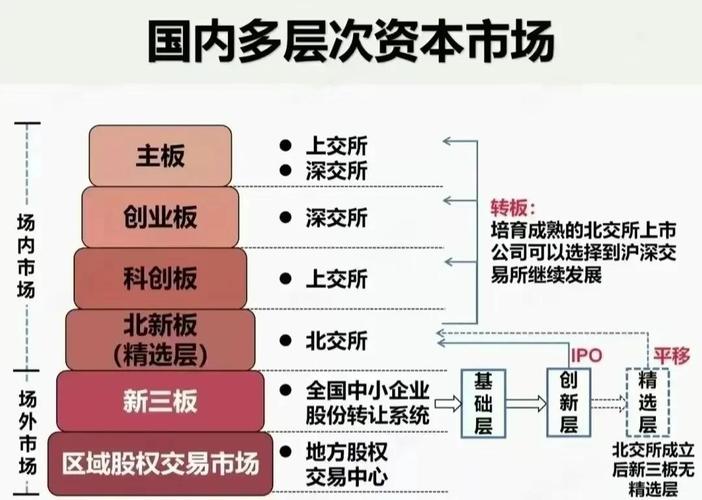 创业板与新三板差异_科创板与创业板区别_三板是创业板吗