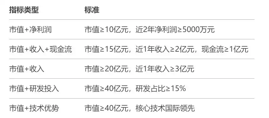 创业板交易机制解析_科创板上市规则差异_三板是创业板吗