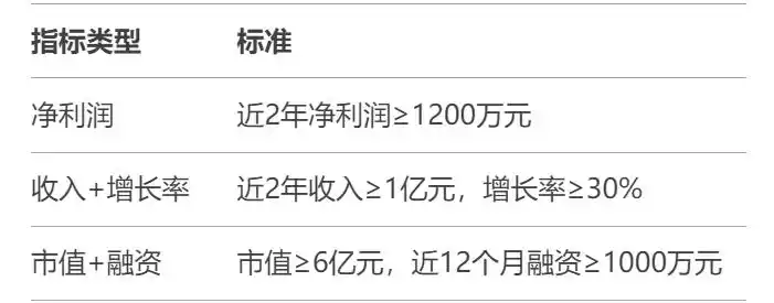 科创板上市规则差异_创业板交易机制解析_三板是创业板吗