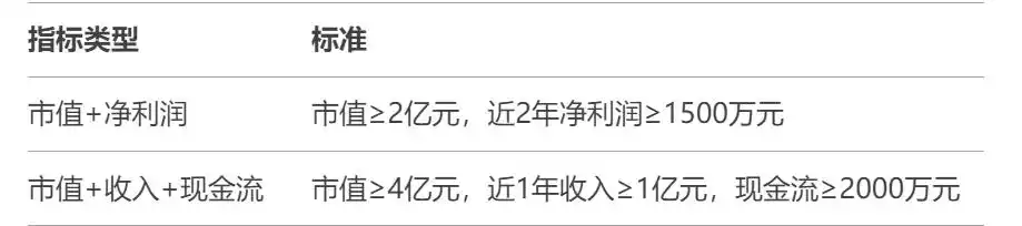 科创板上市规则差异_创业板交易机制解析_三板是创业板吗