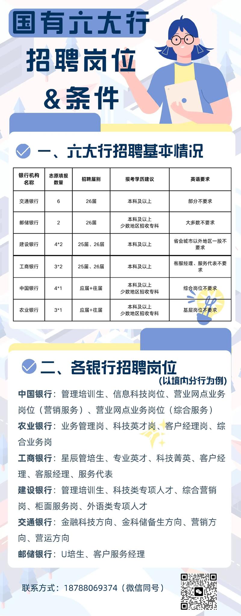 理财经理招聘_公司客户经理_天津银行第六中心支行招聘