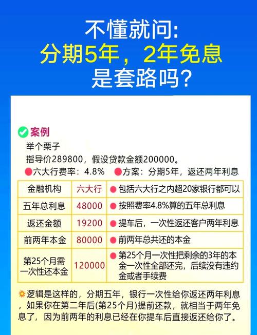 电动汽车贷款计算器怎么用？能算出哪些还款明细？速来了解