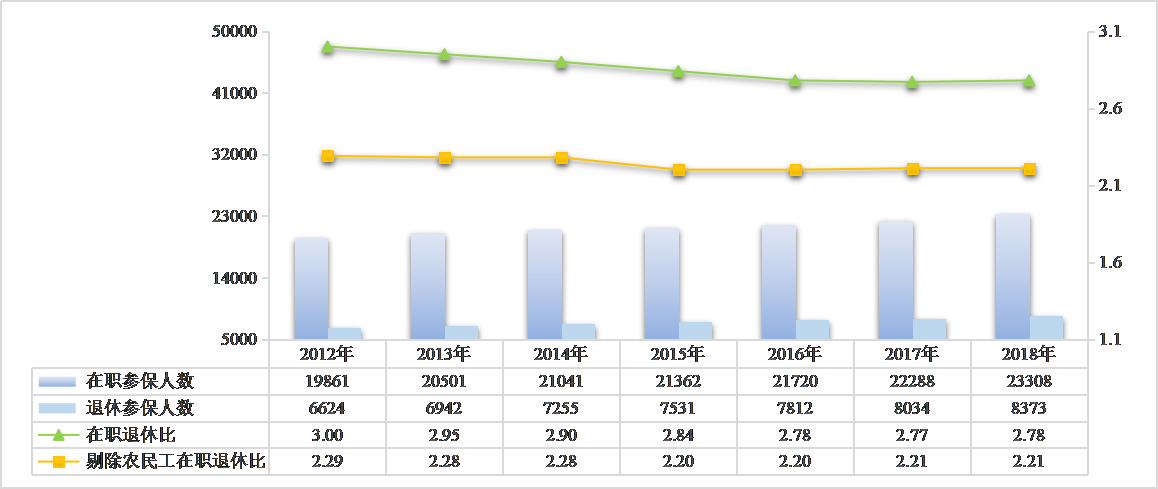 2018年全国基本医疗保障发展统计公报