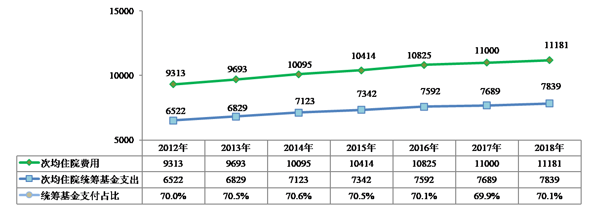 农村医疗合作保险查询_职工医保参保人数增长趋势_中国基本医疗保险制度整合