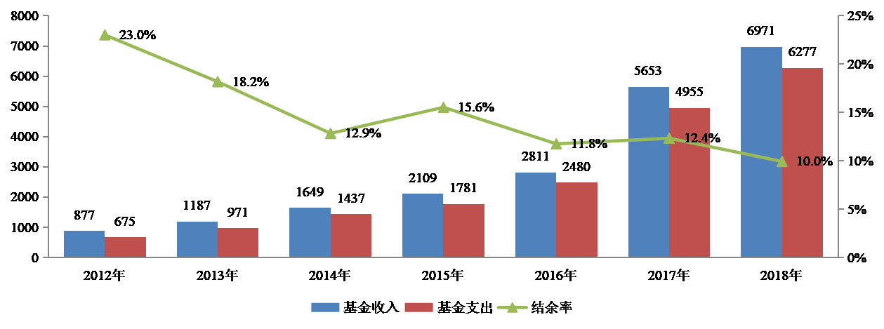 中国基本医疗保险制度整合_职工医保参保人数增长趋势_农村医疗合作保险查询