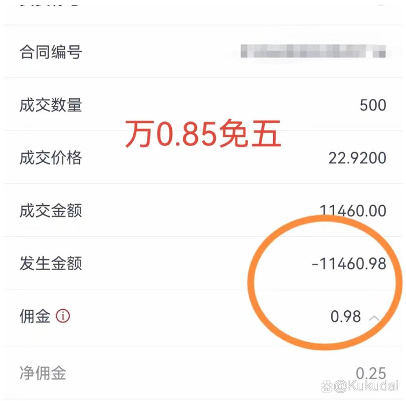股票买卖手续费都得交吗？一次讲清