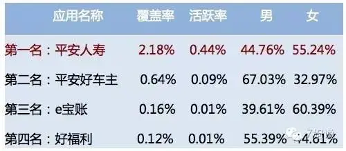 互联网理财软件分析_金融理财APP排名_随手记理财是大平台吗