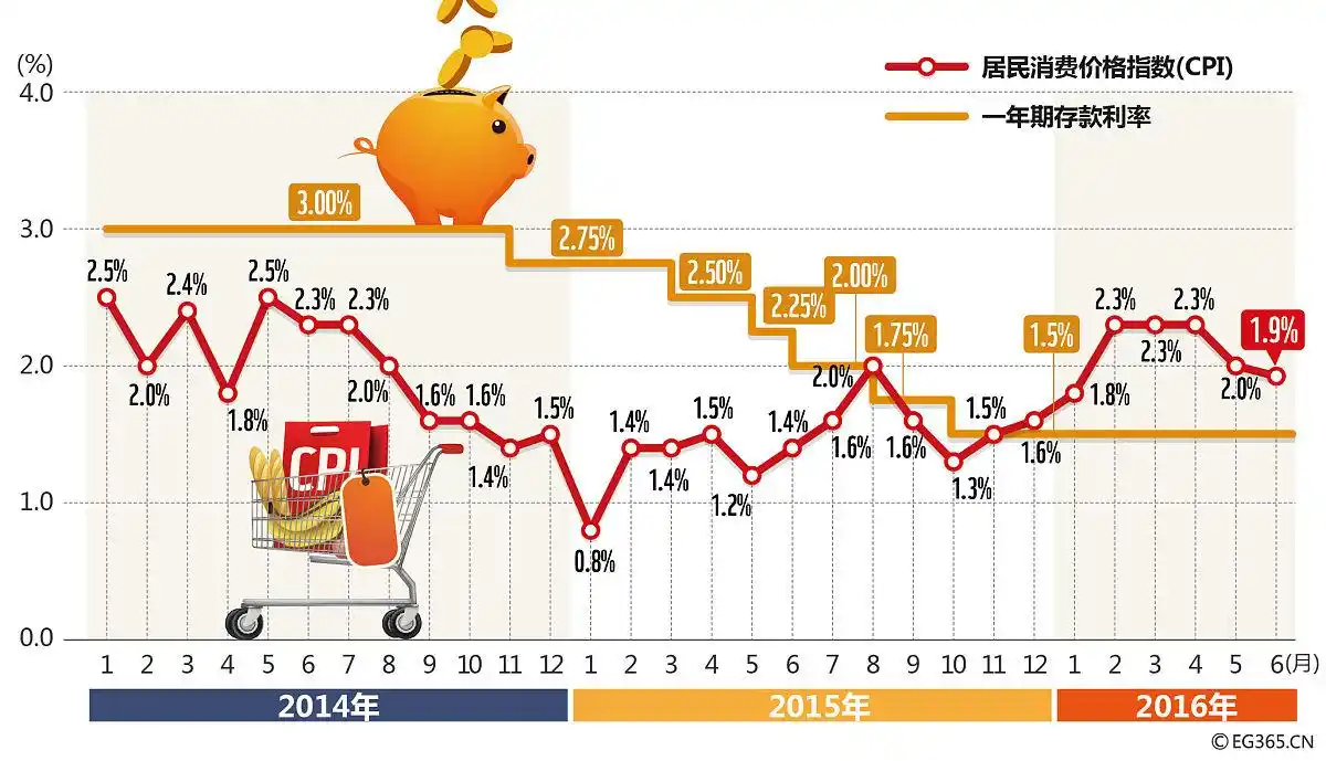 创业板注册制改革_三板是创业板吗_科创板上市条件