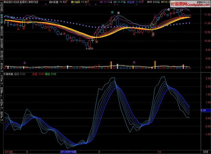 改进版BIAS乖离率交易策略_BIAS指标量化分析_乖离率怎么看
