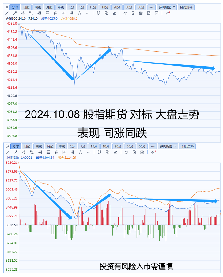 股票市场对比股指期货_股指期货优势_股指期货哪家正规