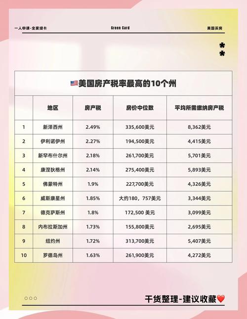 美国房产投资成本_美国房产资本所得税_股票赚钱要交个人所得税吗